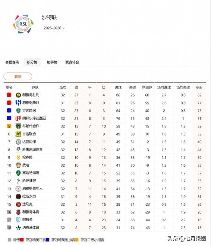 凌晨2点别睡！沙特联天王山：C罗距冠军只差1场，新月没有退路！